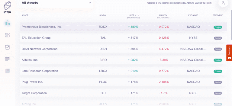 HypeIndex